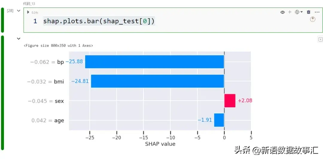 一文带您了解SHAP：机器学习的模型解释