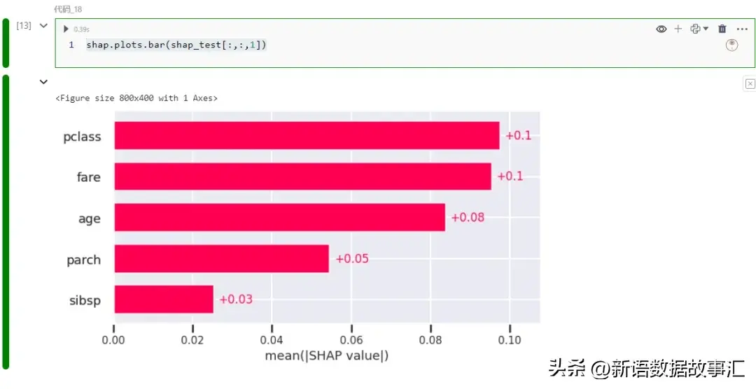 一文带您了解SHAP：机器学习的模型解释