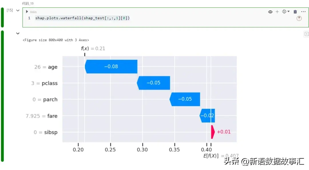 一文带您了解SHAP：机器学习的模型解释