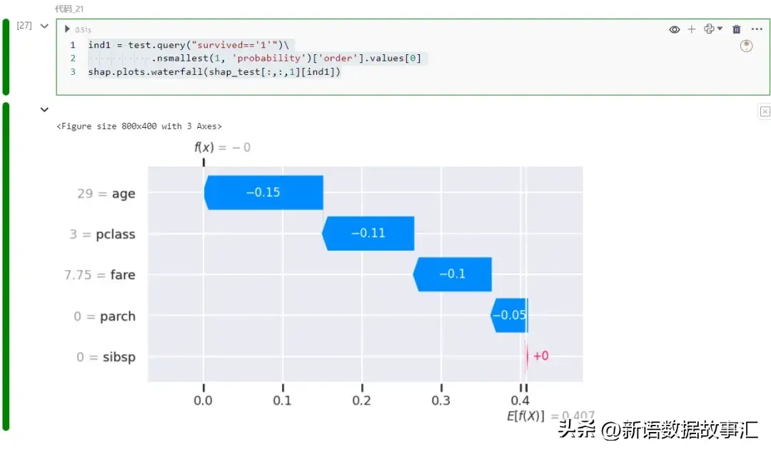 一文带您了解SHAP：机器学习的模型解释