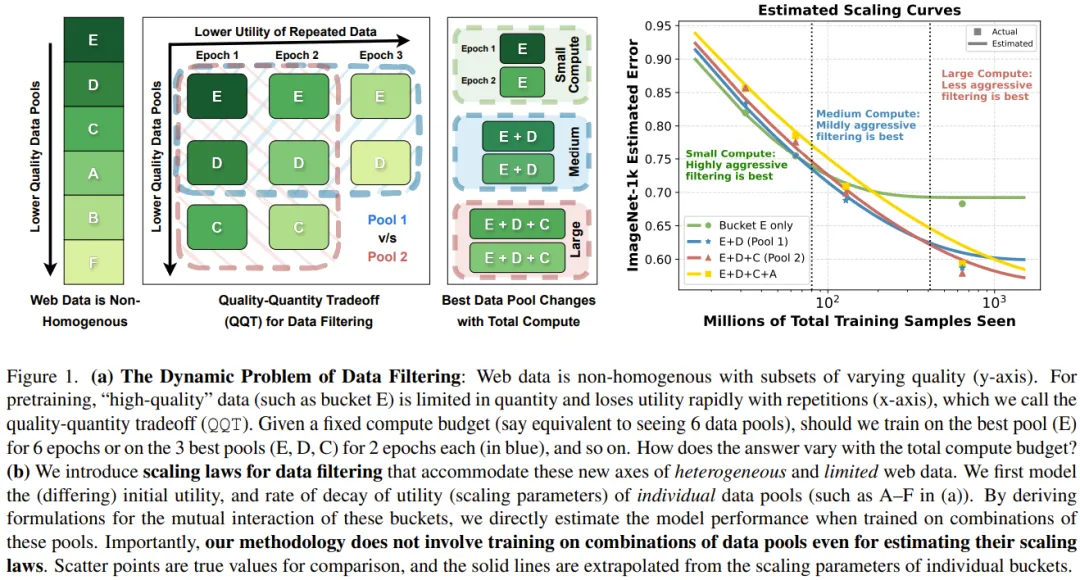 数据更多更好还是质量更高更好？这项研究能帮你做出选择
