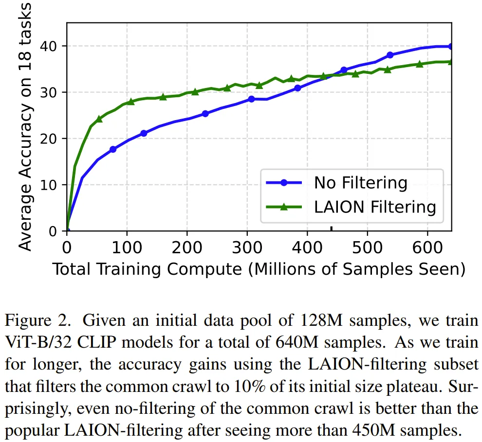 数据更多更好还是质量更高更好？这项研究能帮你做出选择
