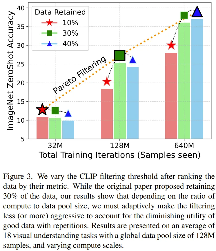 数据更多更好还是质量更高更好？这项研究能帮你做出选择
