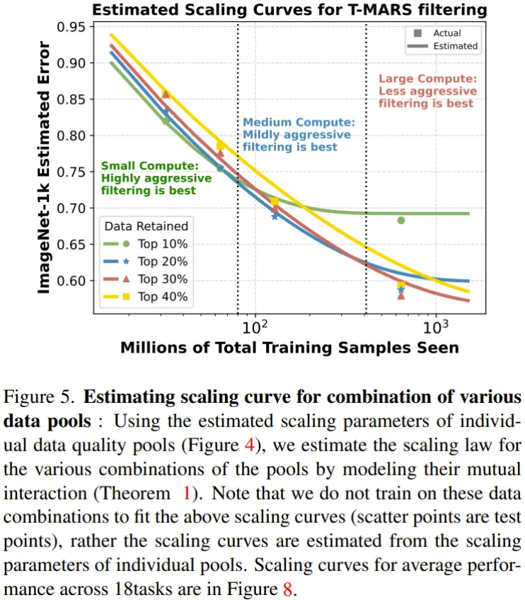 数据更多更好还是质量更高更好？这项研究能帮你做出选择