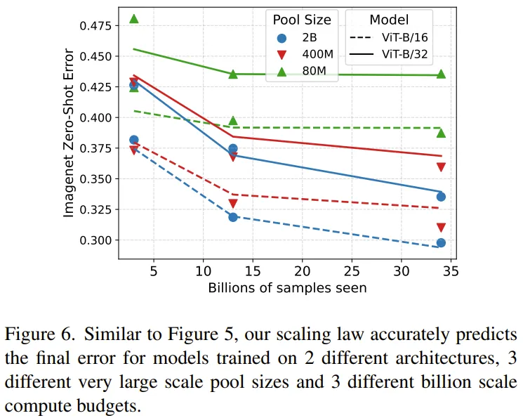 数据更多更好还是质量更高更好？这项研究能帮你做出选择