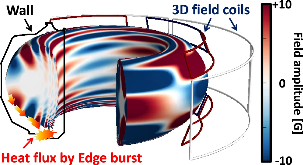 可控核聚变新里程碑,AI首次实现双托卡马克3D场全自动优化,登Nature子刊