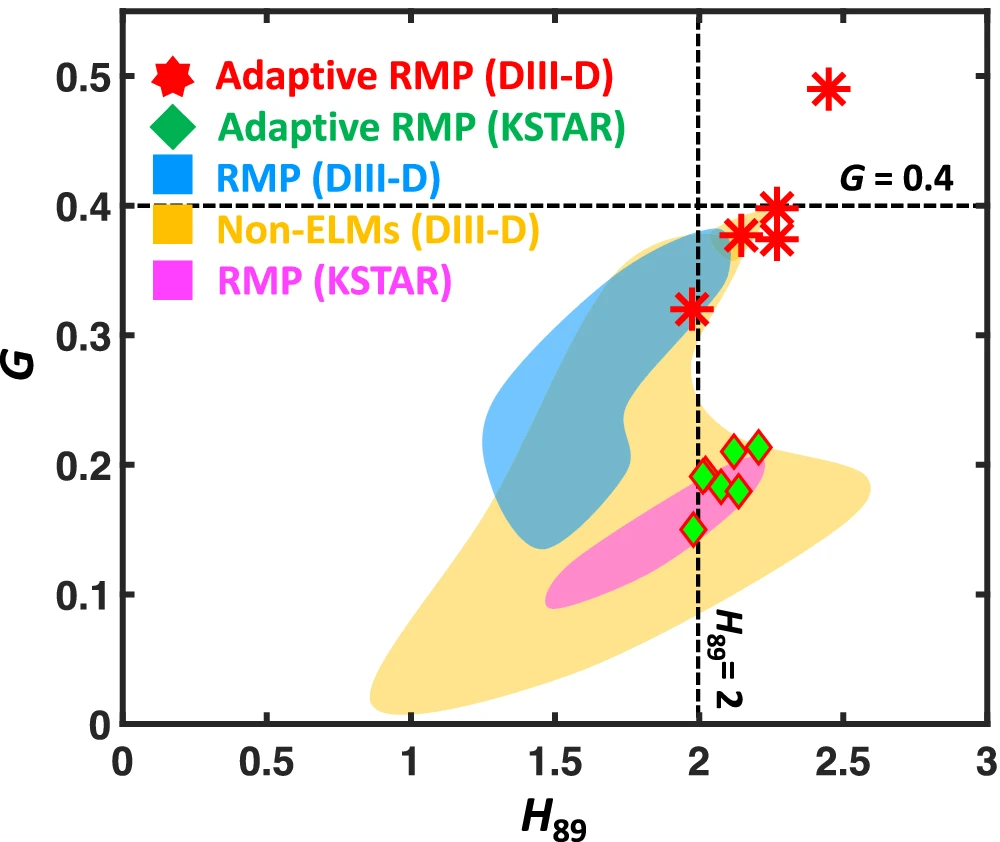 可控核聚变新里程碑,AI首次实现双托卡马克3D场全自动优化,登Nature子刊