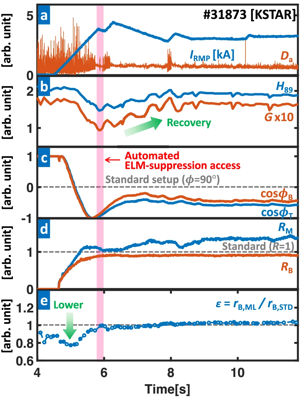 可控核聚变新里程碑,AI首次实现双托卡马克3D场全自动优化,登Nature子刊
