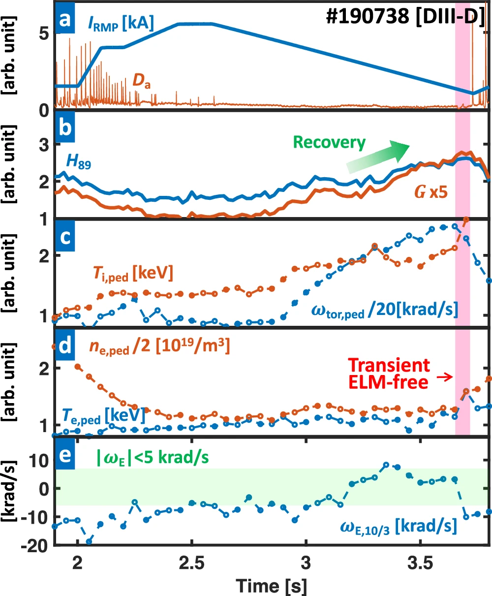 可控核聚变新里程碑,AI首次实现双托卡马克3D场全自动优化,登Nature子刊