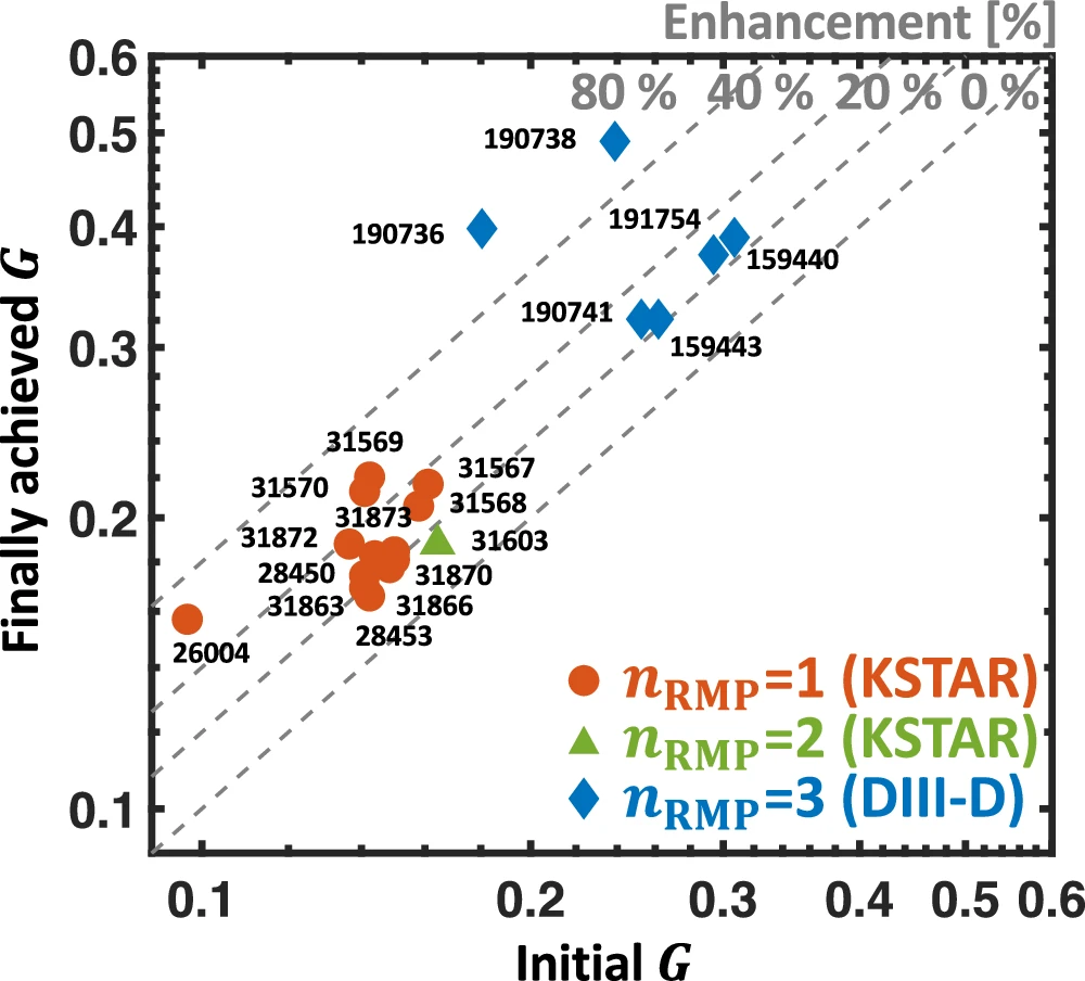 可控核聚变新里程碑,AI首次实现双托卡马克3D场全自动优化,登Nature子刊