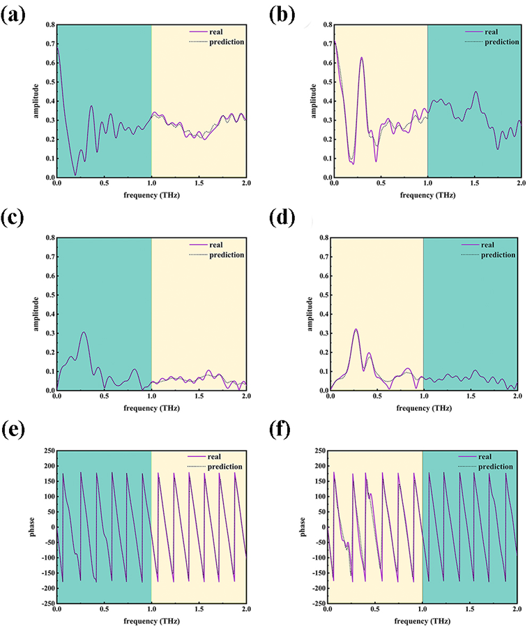提高光学数据集利用率，天大团队提出增强光谱预测效果 AI 模型