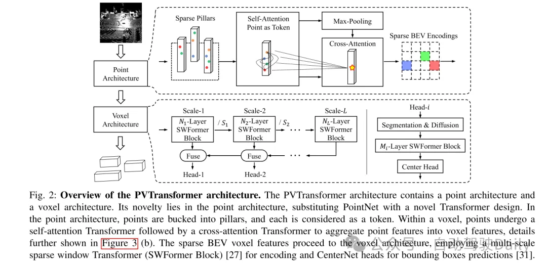 PVTransformer: 可扩展3D检测的点到体素Transformer