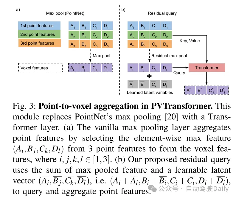 PVTransformer: 可扩展3D检测的点到体素Transformer