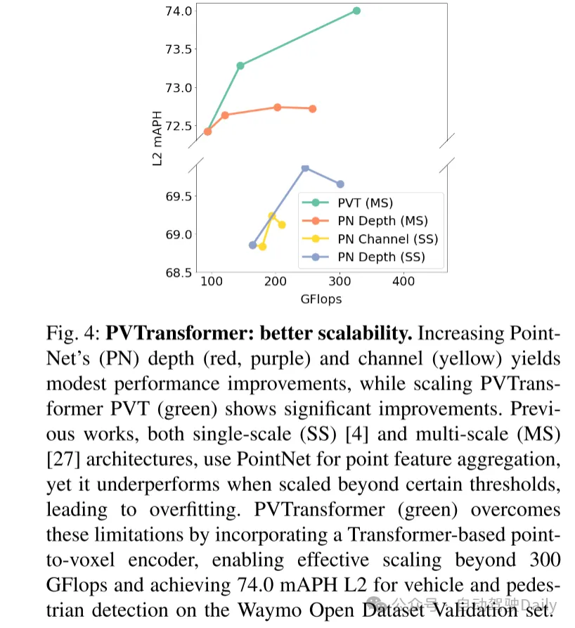 PVTransformer: 可扩展3D检测的点到体素Transformer