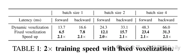 PVTransformer: 可扩展3D检测的点到体素Transformer