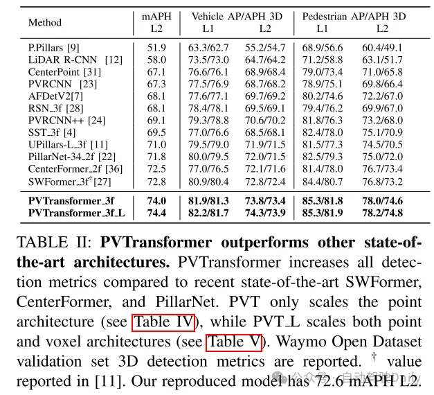 PVTransformer: 可扩展3D检测的点到体素Transformer