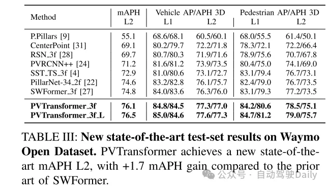 PVTransformer: 可扩展3D检测的点到体素Transformer