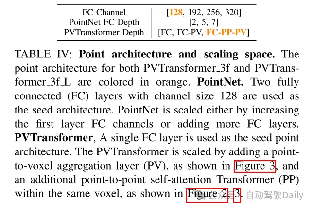 PVTransformer: 可扩展3D检测的点到体素Transformer