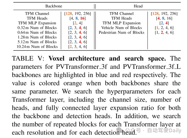 PVTransformer: 可扩展3D检测的点到体素Transformer