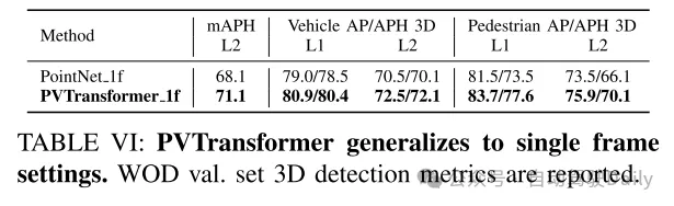 PVTransformer: 可扩展3D检测的点到体素Transformer