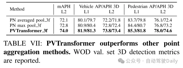 PVTransformer: 可扩展3D检测的点到体素Transformer