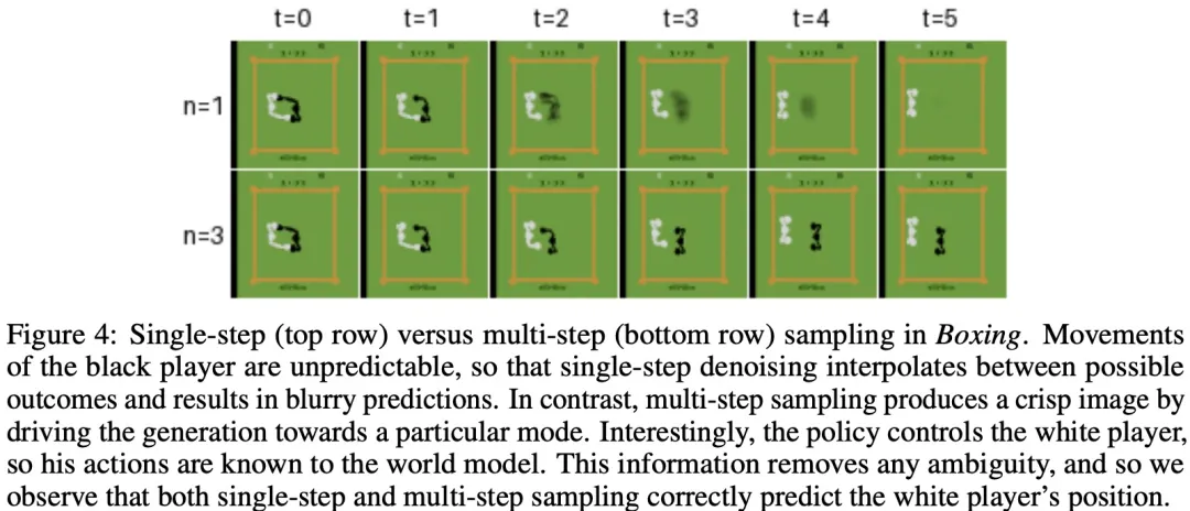 世界模型也扩散!训练出的智能体竟然不错