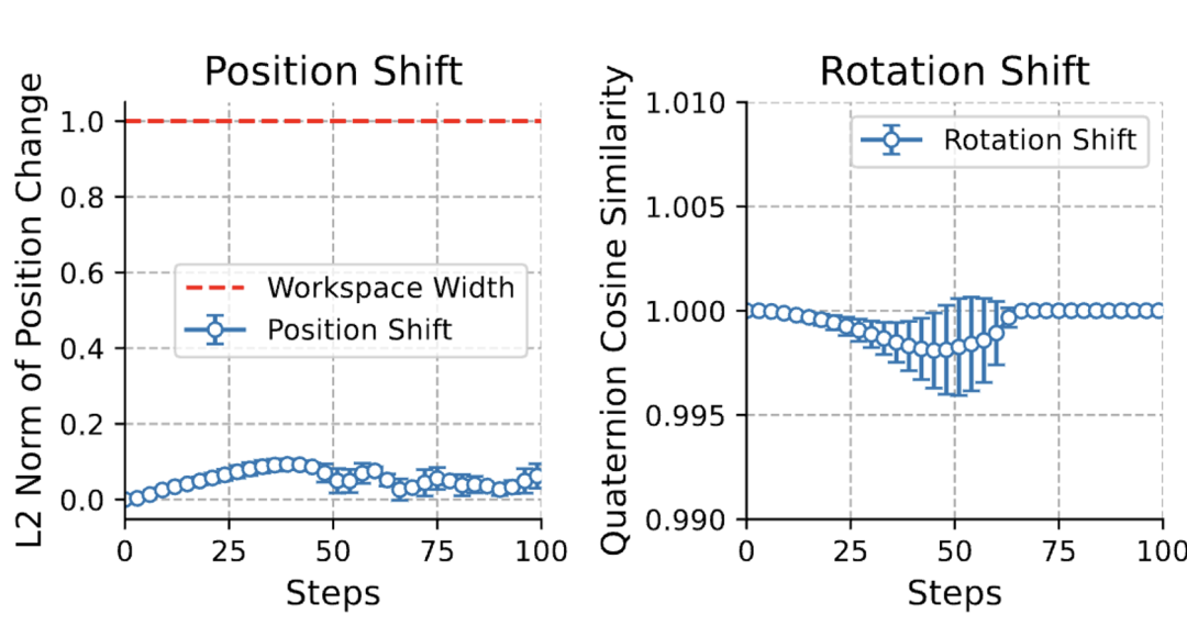 具身智能体三维感知新链条,TeleAI &上海AI Lab提出多视角融合具身模型「SAM-E」