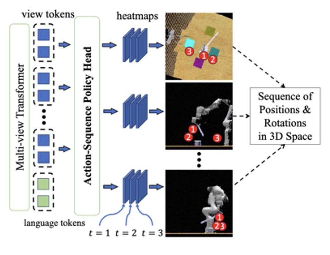 具身智能体三维感知新链条,TeleAI &上海AI Lab提出多视角融合具身模型「SAM-E」