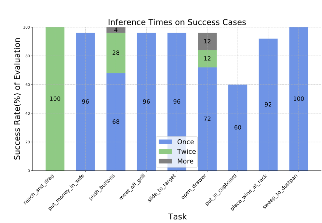 具身智能体三维感知新链条,TeleAI &上海AI Lab提出多视角融合具身模型「SAM-E」