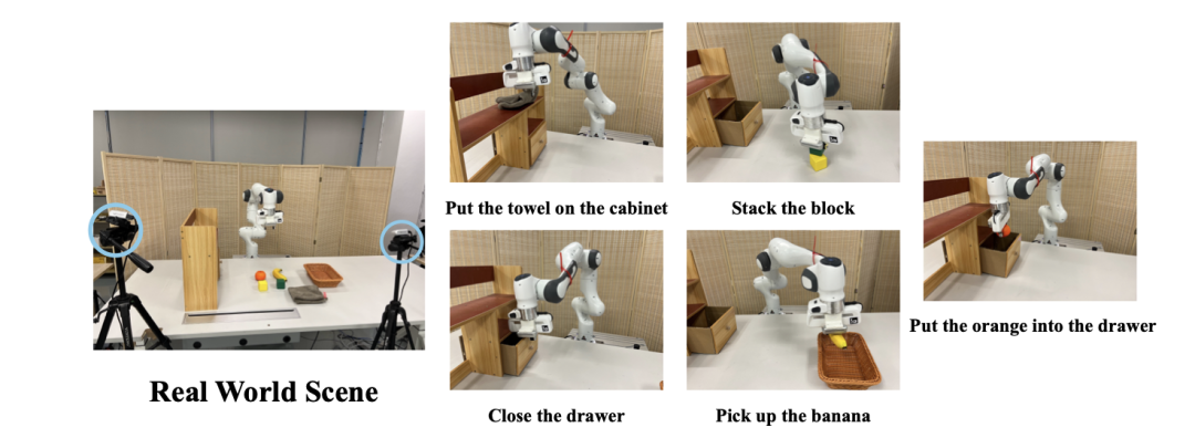 具身智能体三维感知新链条,TeleAI &上海AI Lab提出多视角融合具身模型「SAM-E」