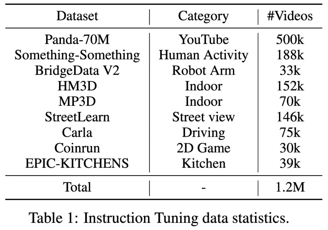 通用世界模型问世:不学习就能生成新领域视频,可实时控制