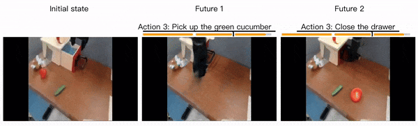 通用世界模型问世:不学习就能生成新领域视频,可实时控制