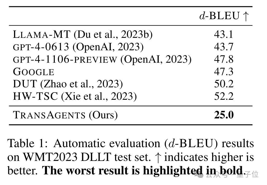 鹅厂造了个AI翻译公司:专攻网络小说,自动适配语言风格,真人和GPT-4看了都说好