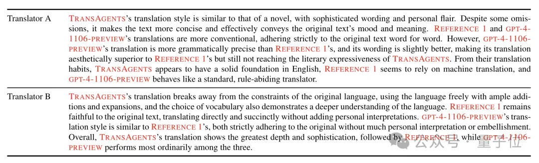 鹅厂造了个AI翻译公司:专攻网络小说,自动适配语言风格,真人和GPT-4看了都说好
