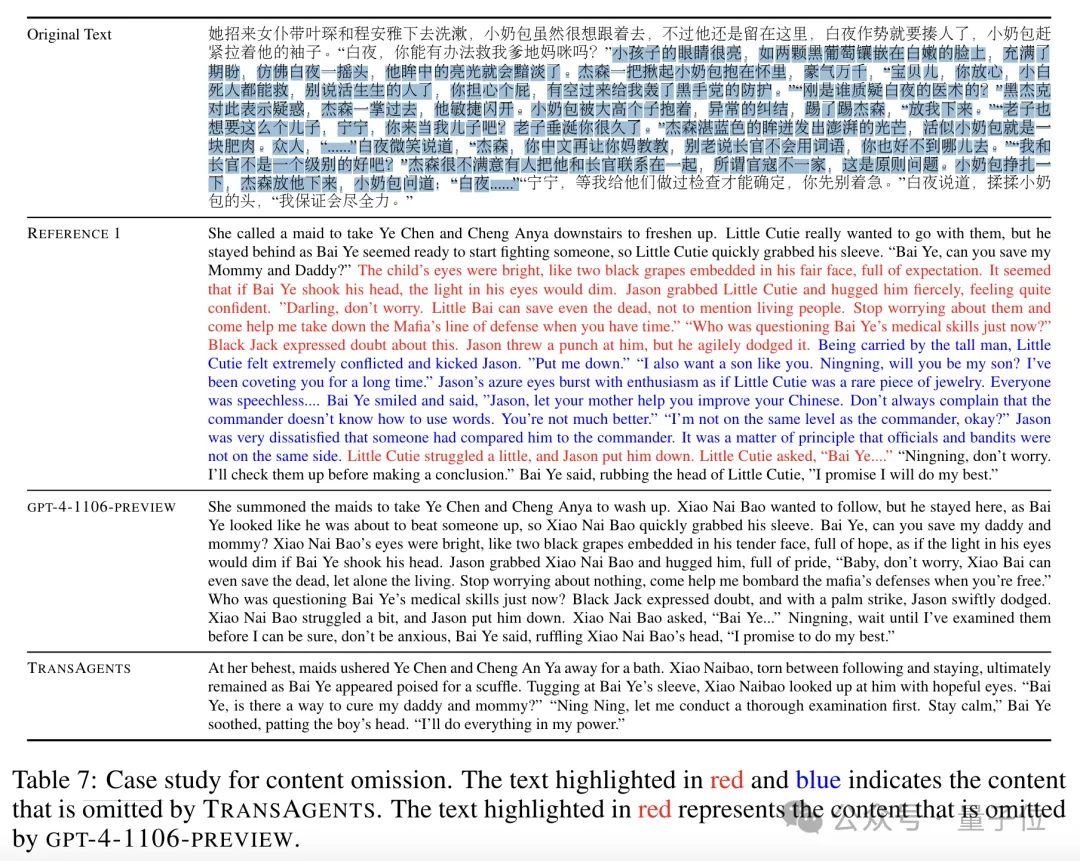 鹅厂造了个AI翻译公司:专攻网络小说,自动适配语言风格,真人和GPT-4看了都说好