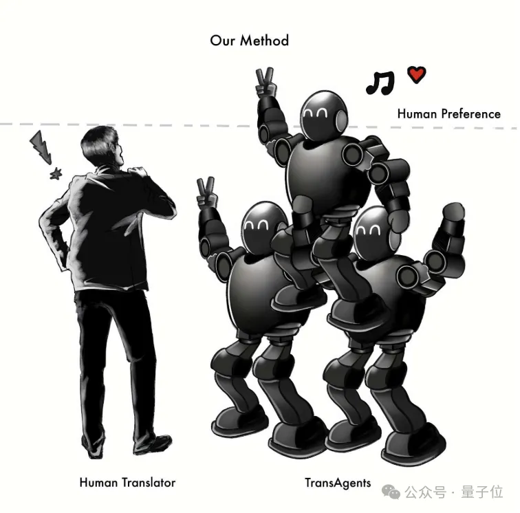 鹅厂造了个AI翻译公司:专攻网络小说,自动适配语言风格,真人和GPT-4看了都说好