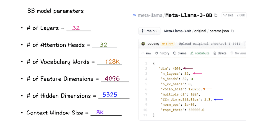 手撕Llama3第1层: 从零开始实现llama3