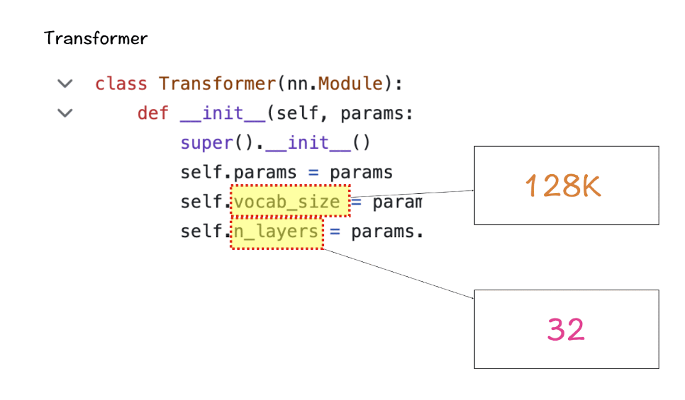 手撕Llama3第1层: 从零开始实现llama3