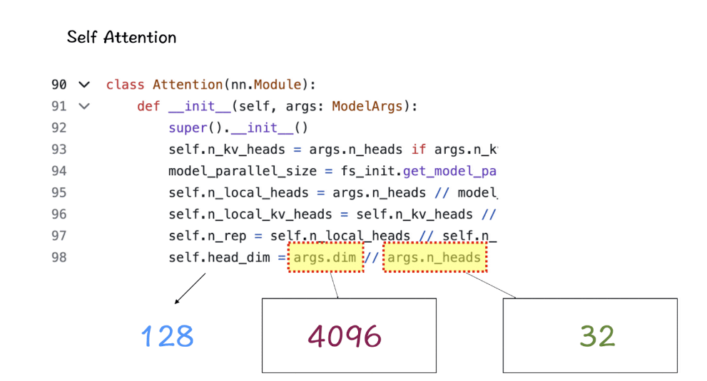 手撕Llama3第1层: 从零开始实现llama3