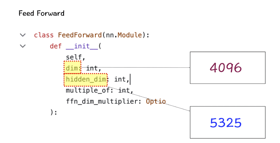 手撕Llama3第1层: 从零开始实现llama3