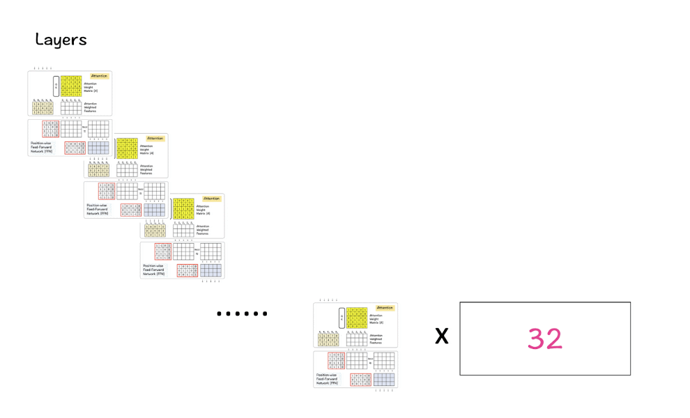 手撕Llama3第1层: 从零开始实现llama3