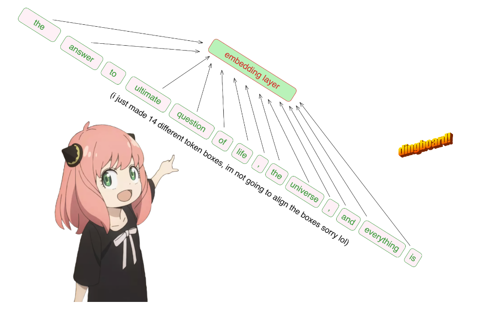 手撕Llama3第1层: 从零开始实现llama3