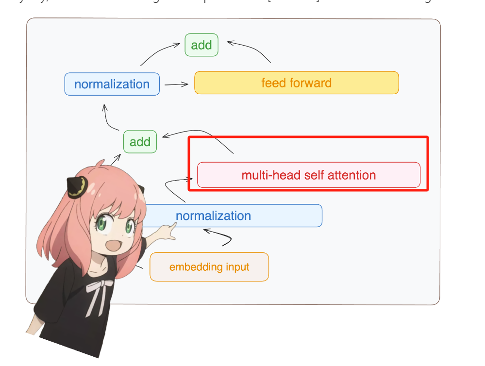 手撕Llama3第1层: 从零开始实现llama3