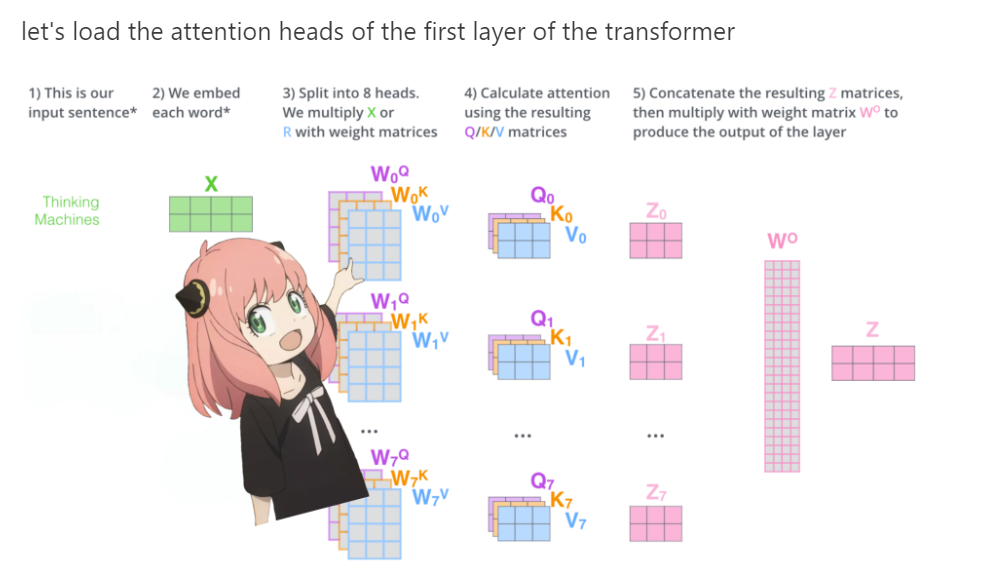 手撕Llama3第1层: 从零开始实现llama3