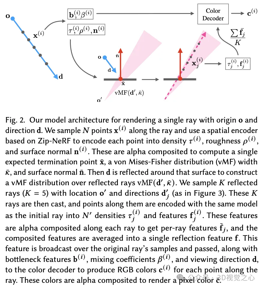 高亮反光终结者？谷歌NeRF-Casting：光线追踪就能搞定！