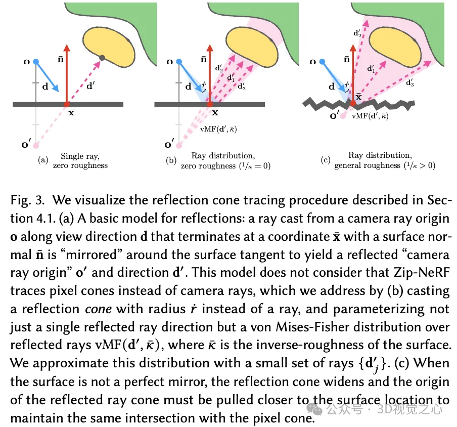 高亮反光终结者？谷歌NeRF-Casting：光线追踪就能搞定！