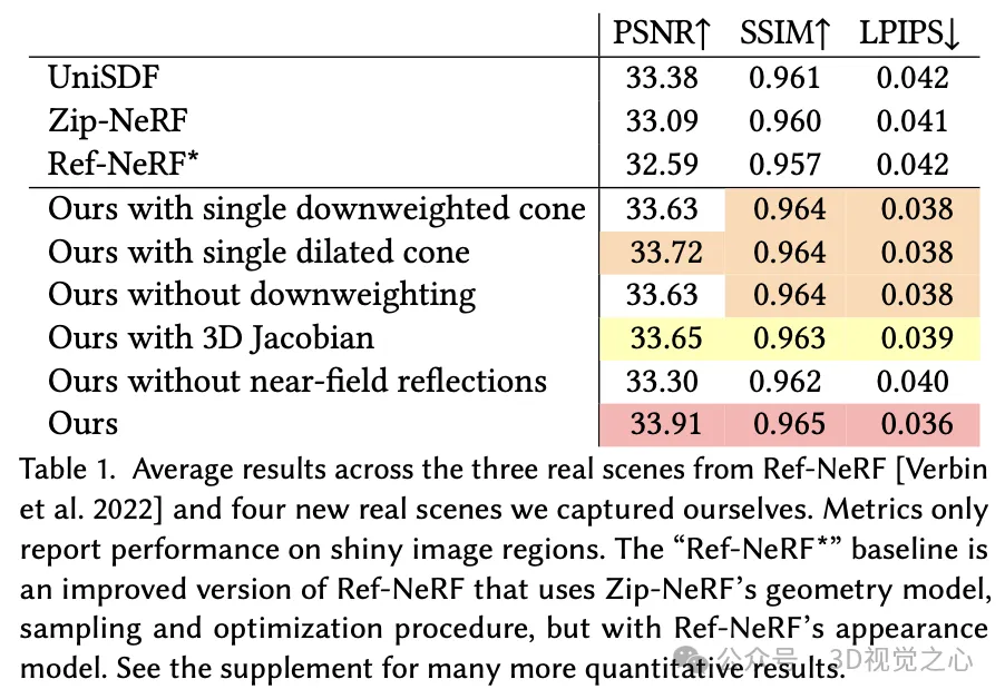 高亮反光终结者？谷歌NeRF-Casting：光线追踪就能搞定！