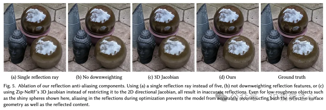 高亮反光终结者？谷歌NeRF-Casting：光线追踪就能搞定！