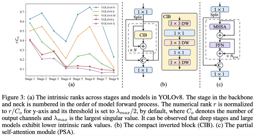 清华接手,YOLOv10问世:性能大幅提升,登上GitHub热榜