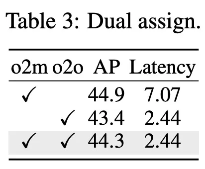 清华接手,YOLOv10问世:性能大幅提升,登上GitHub热榜